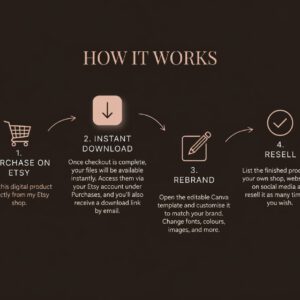 Faceless Creator Starter Kit | Premium Done-For-You Canva Templates with Full PLR & MRR Rights to Build Sustainable Passive Income