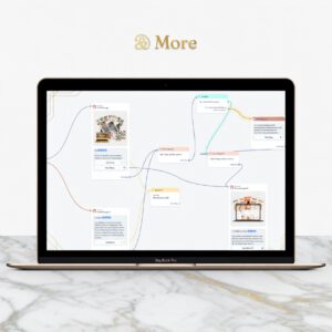 12 ManyChat Automation Flows with Full PLR & MRR Rights | Done-For-You Instagram & DM Automations for Digital Marketers